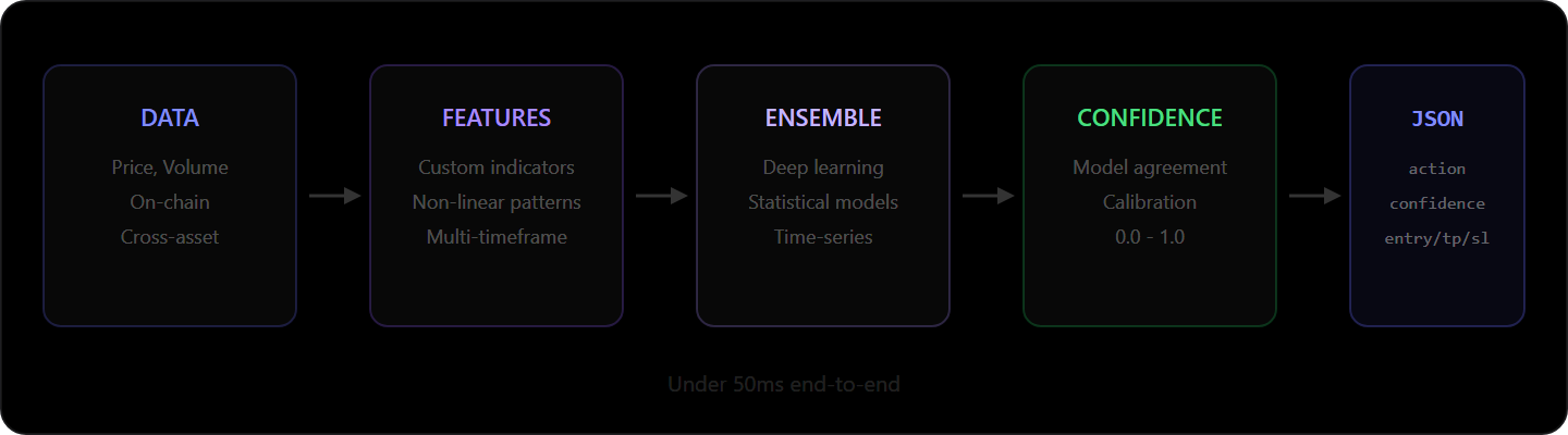 Pearlixa Prediction Pipeline