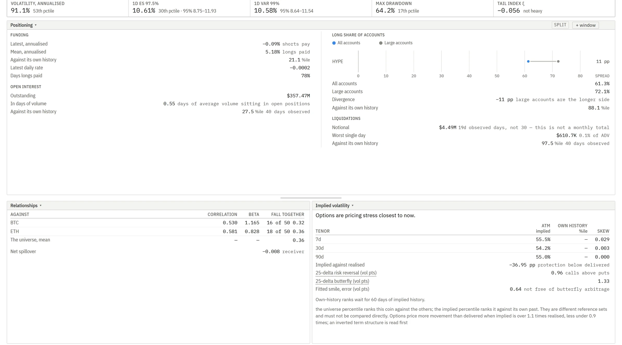 The platform's asset pages with who is on which side.