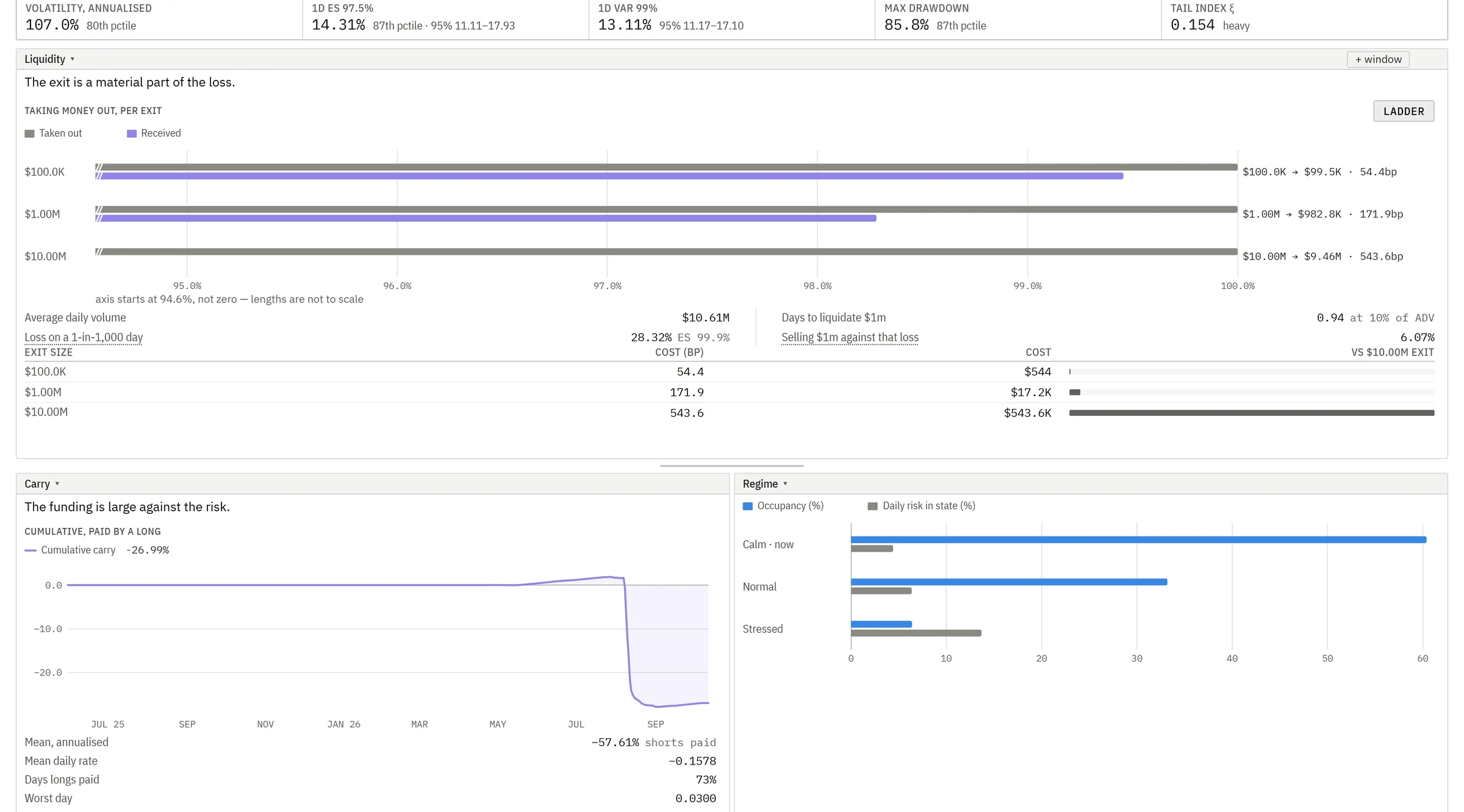 The platform's asset pages with what it costs to leave.