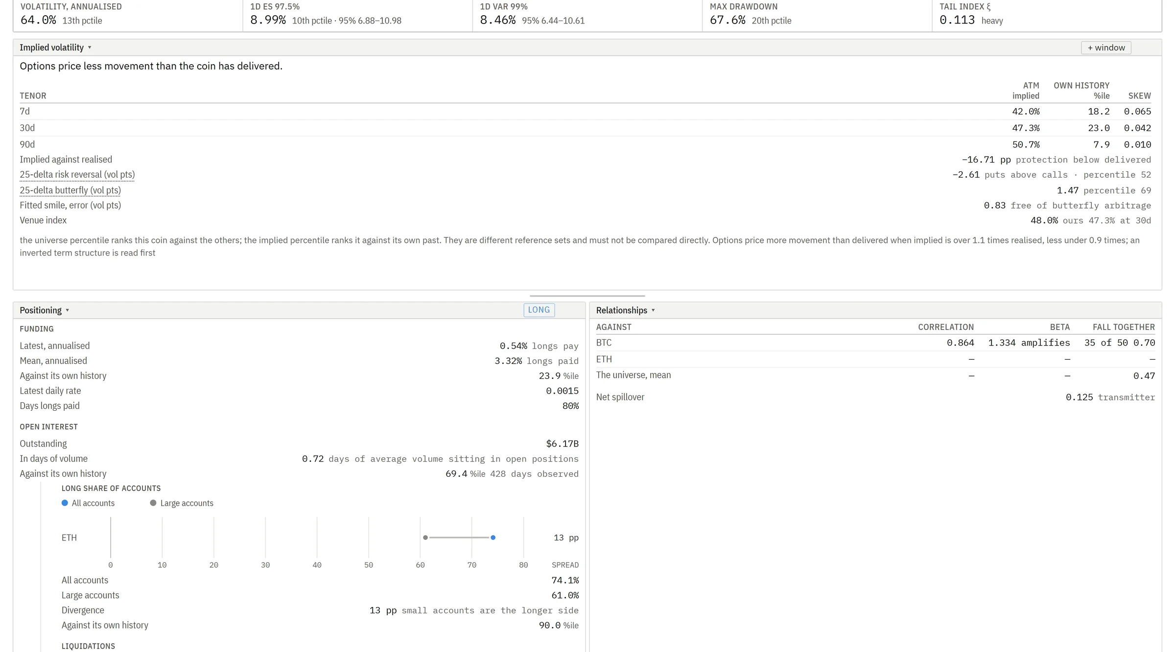 The platform's asset pages with what options price.