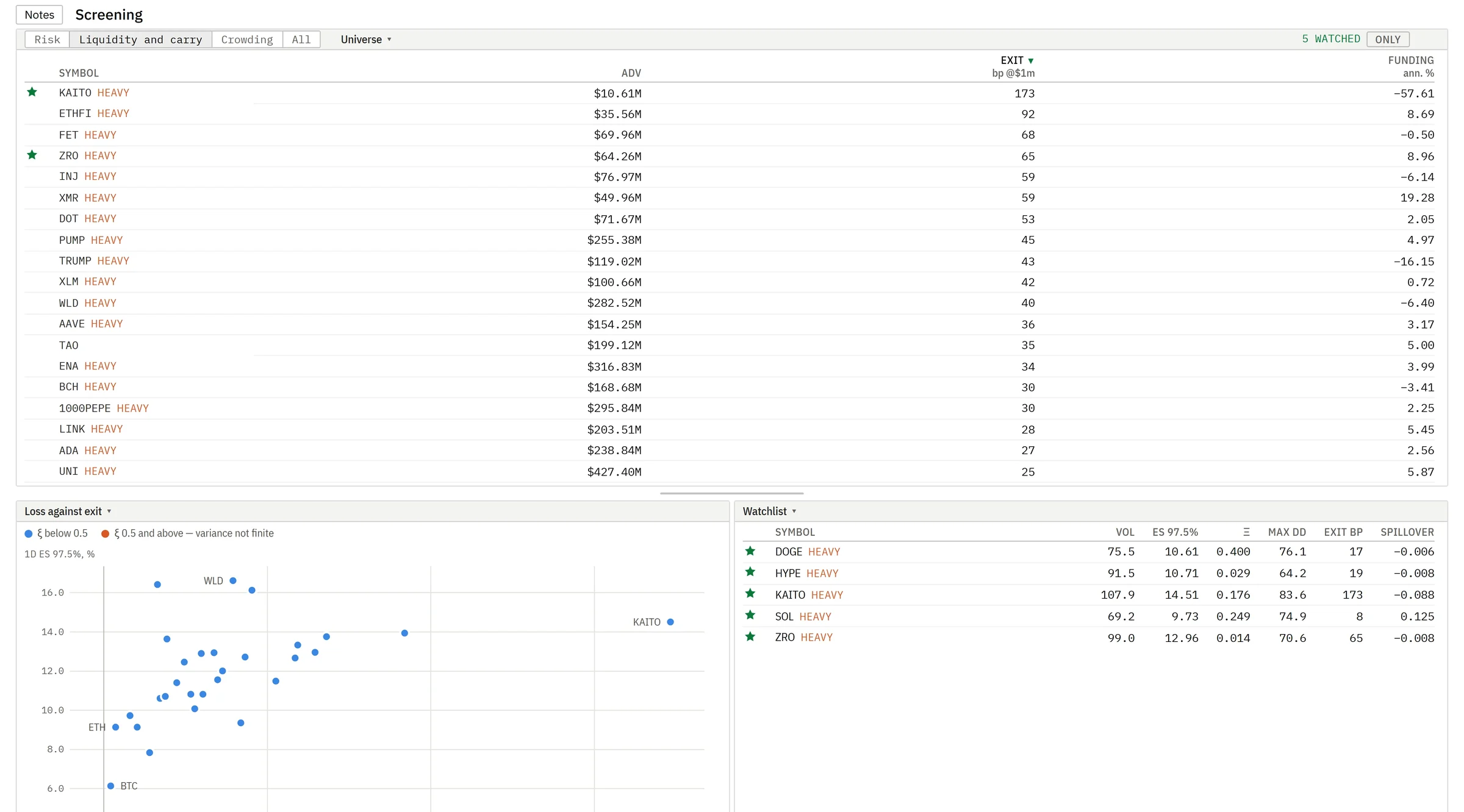 The platform's asset pages with every market on one screen.