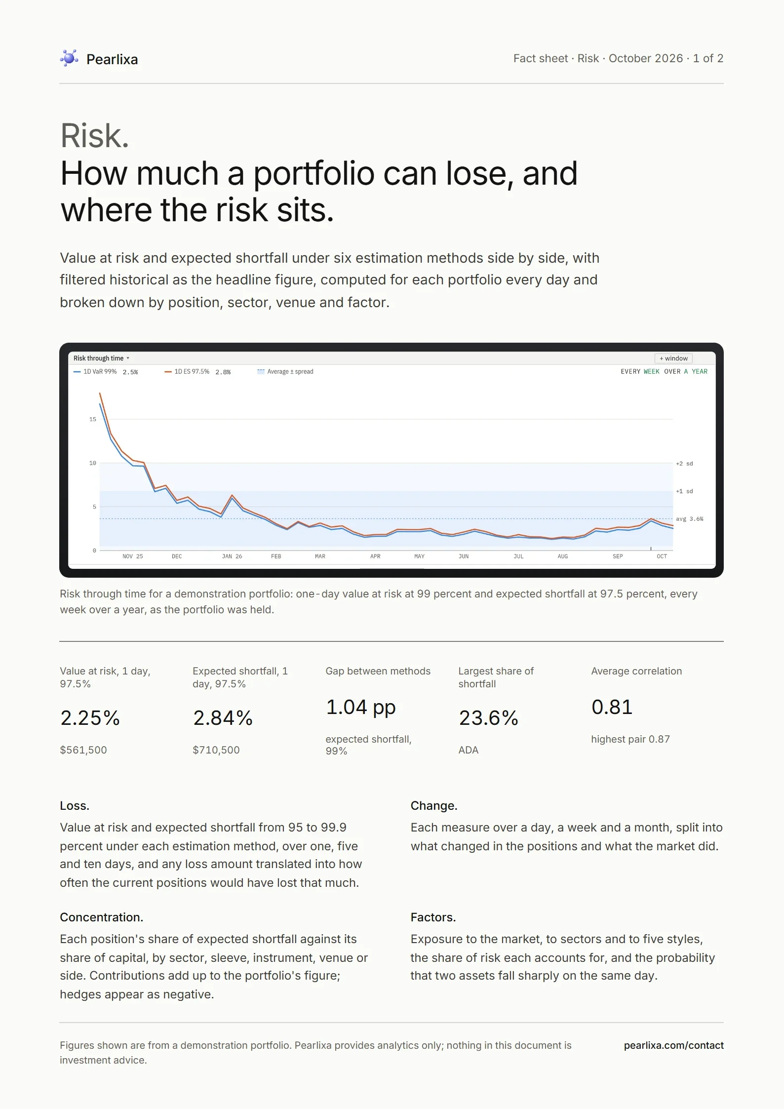 First page of the risk fact sheet