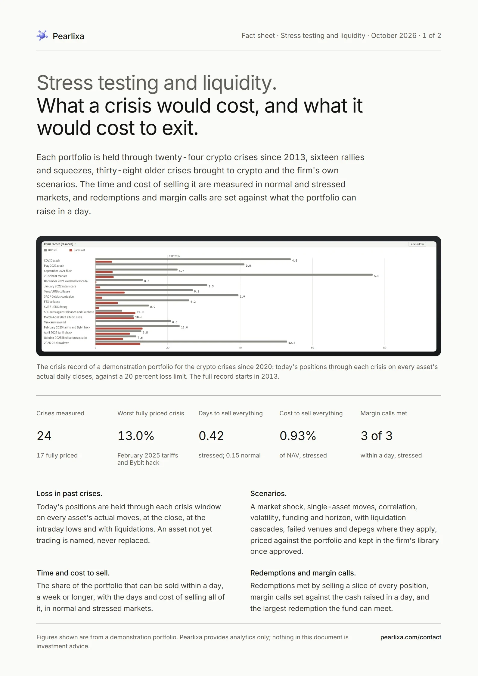 First page of the stress testing and liquidity fact sheet