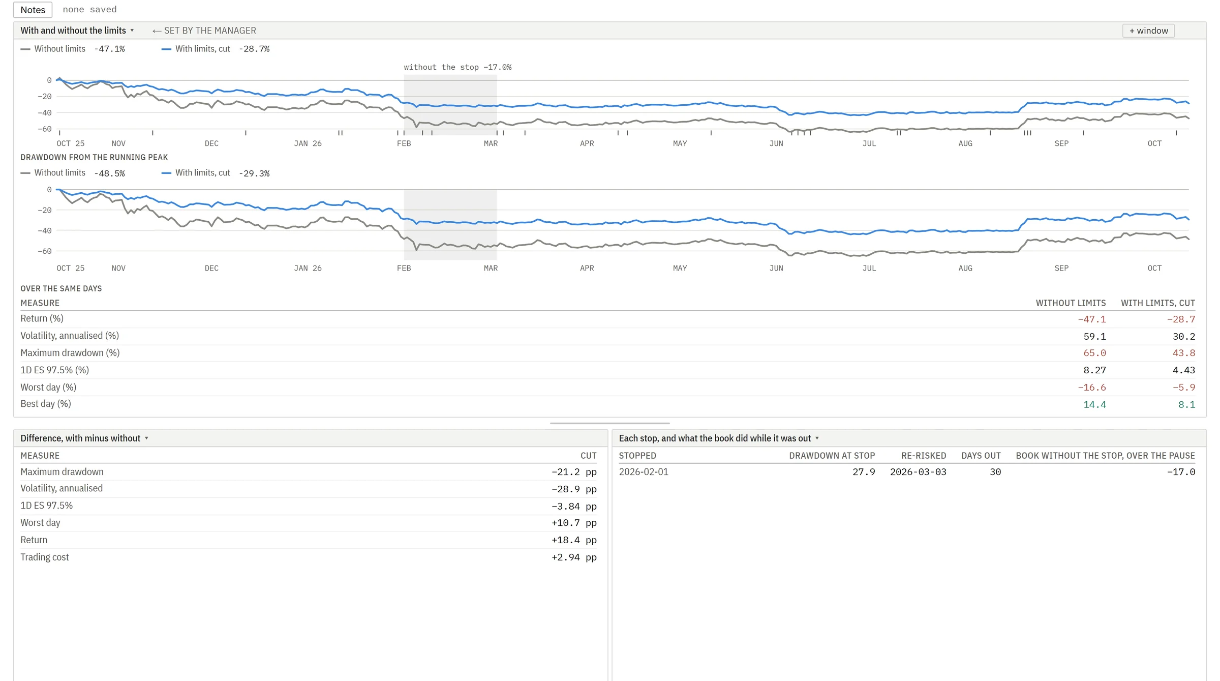 The platform's pages with the limits through the past year.