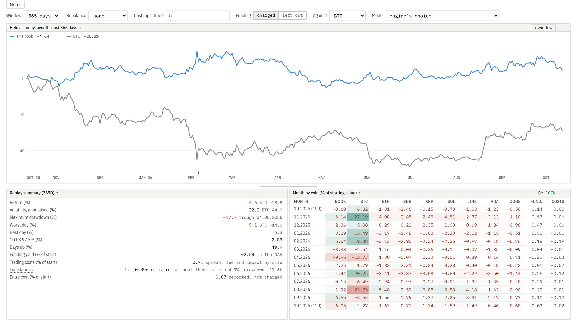 The platform's pages with today's holdings over the past year.