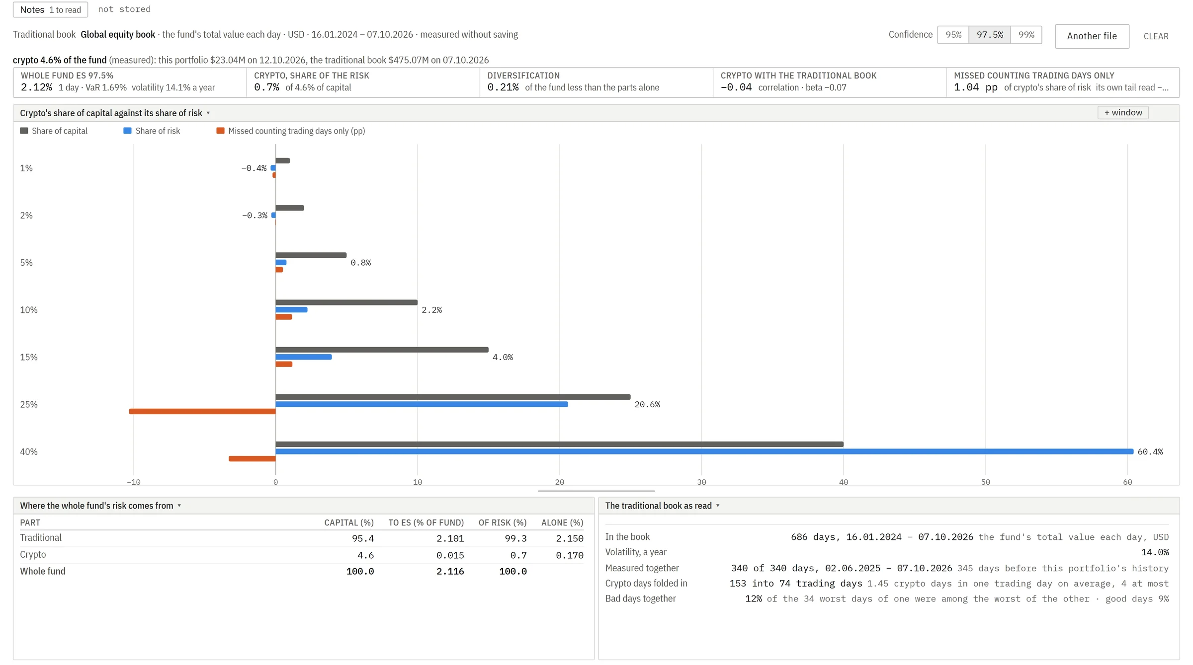 The platform's pages with crypto within the whole fund.