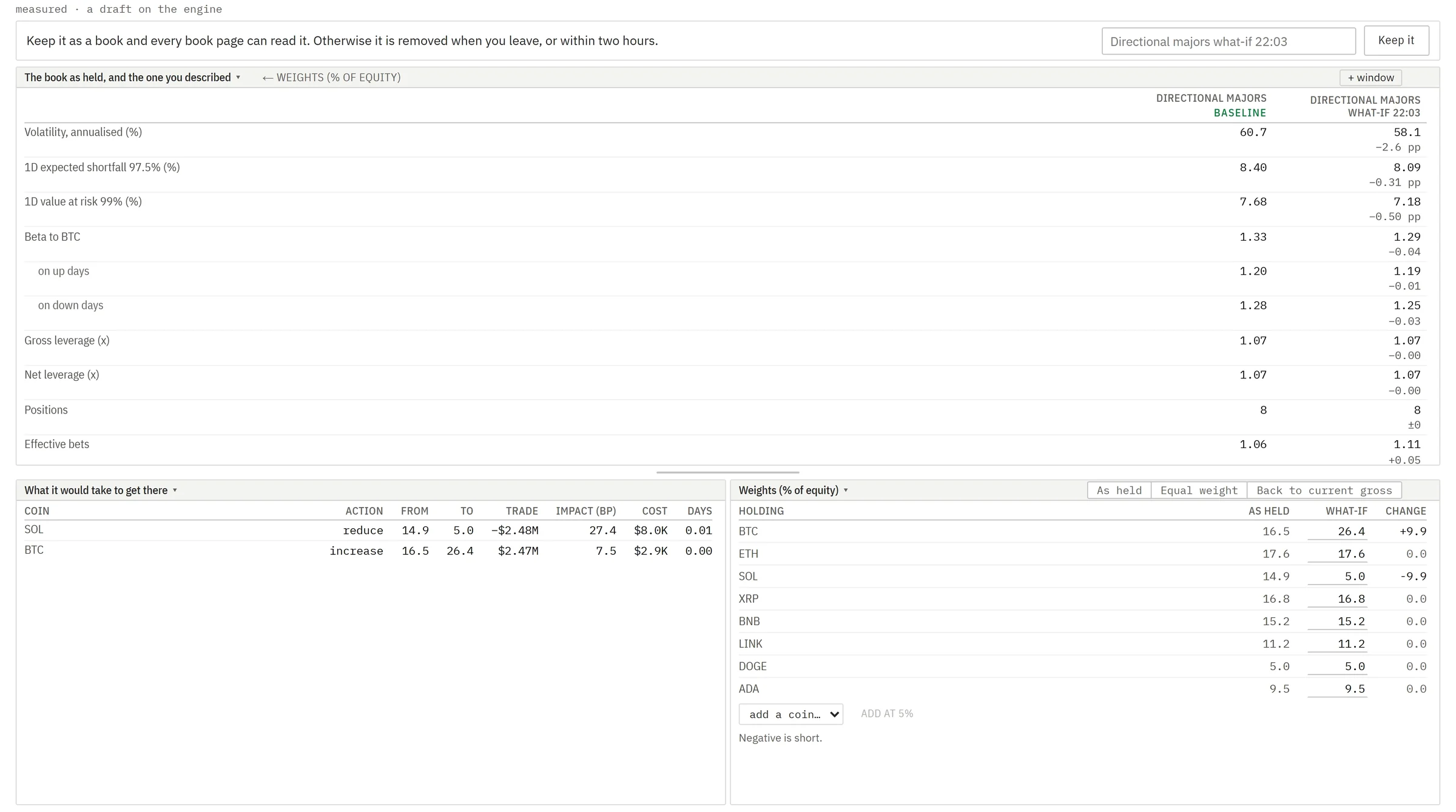 The platform's pages with a change, before it is made.