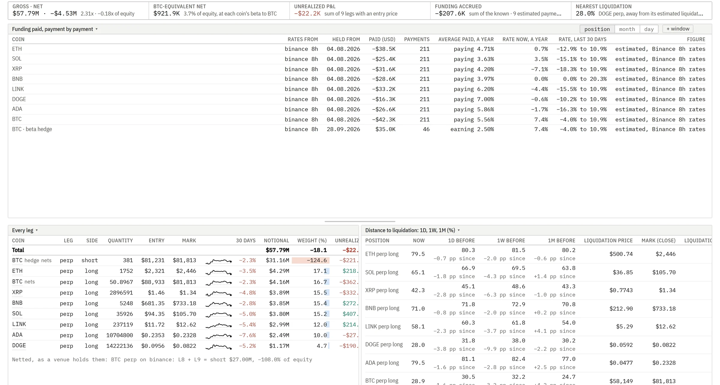The platform's portfolio pages with funding, payment by payment.