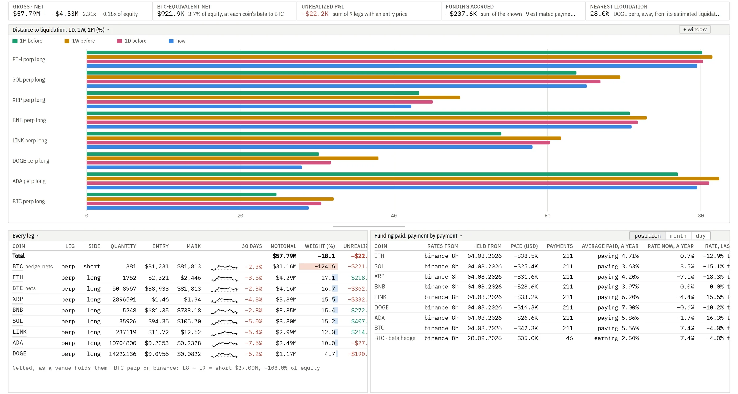 The platform's portfolio pages with distance to liquidation.