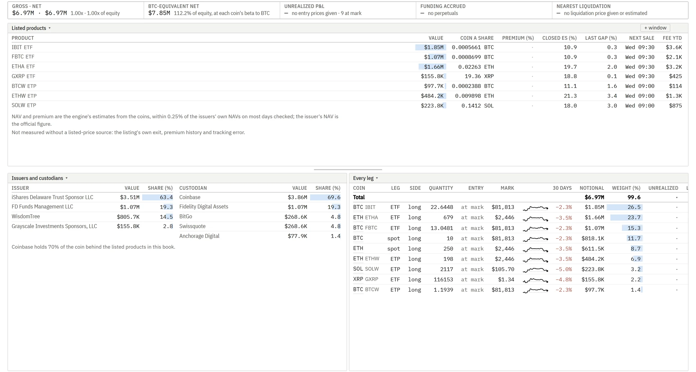 The platform's portfolio pages with what the wrapper adds.
