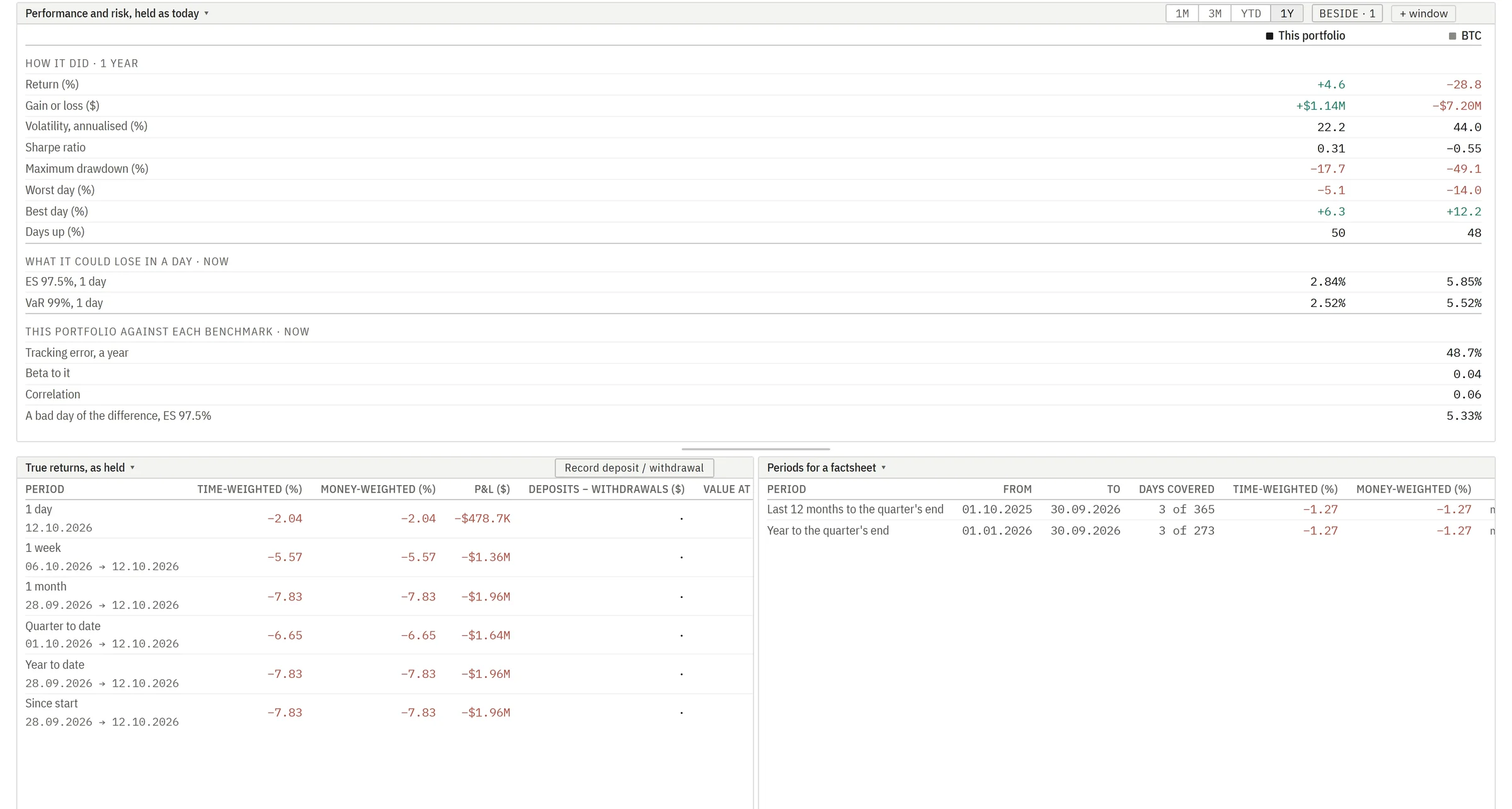 The platform's portfolio pages with beside a benchmark.