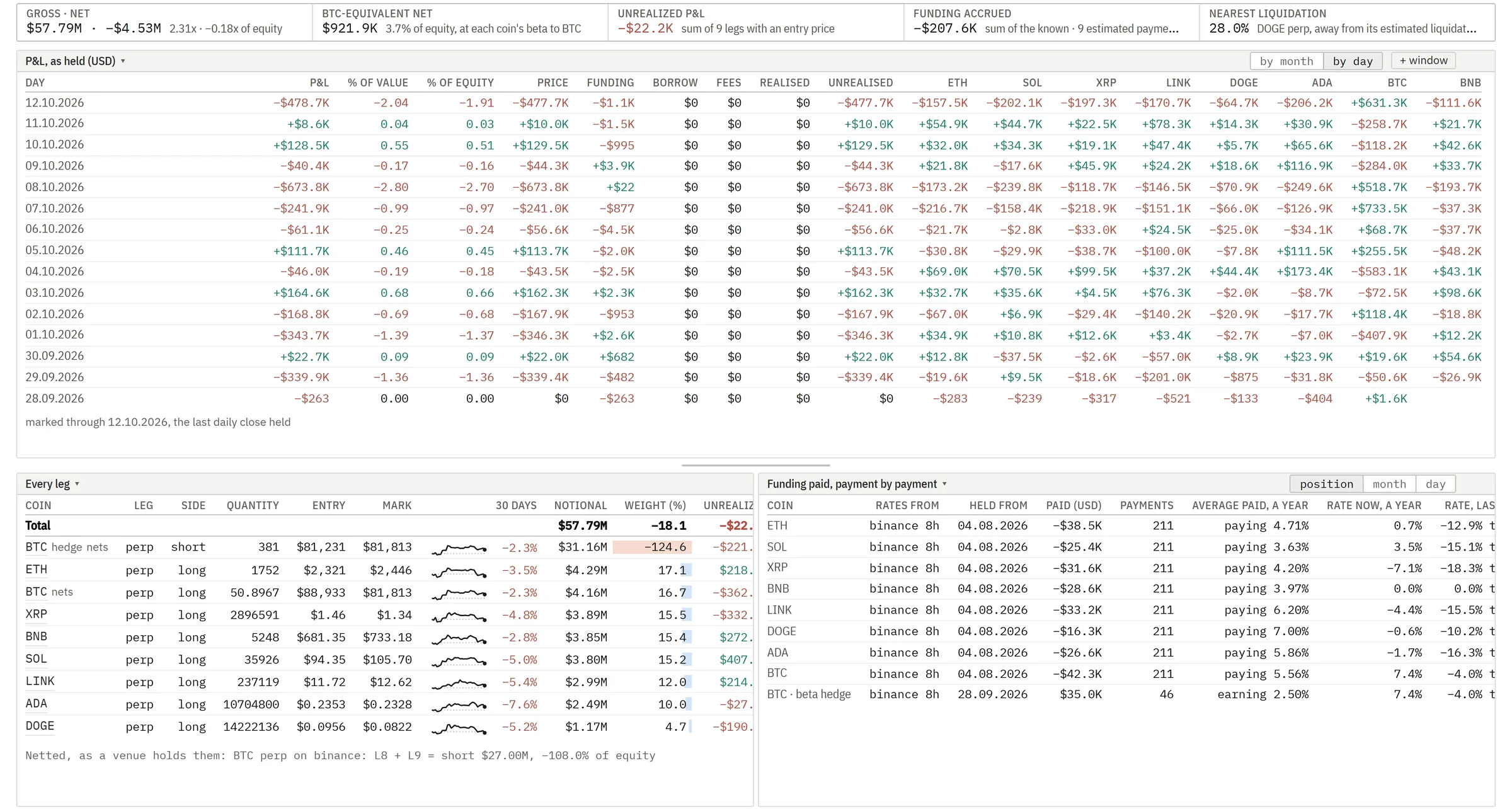 The platform's portfolio pages with p&L, day by day.