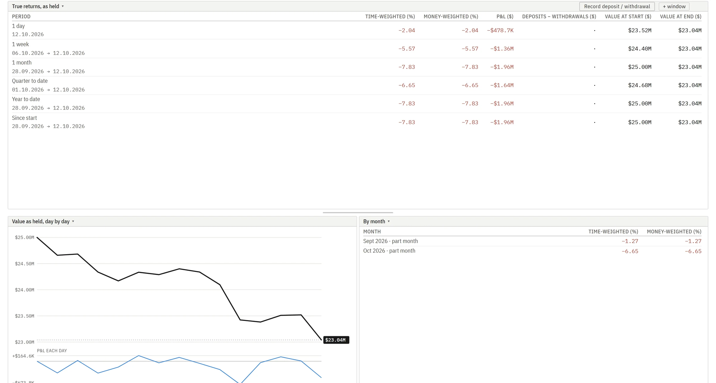 The platform's portfolio pages with time-weighted and money-weighted returns.