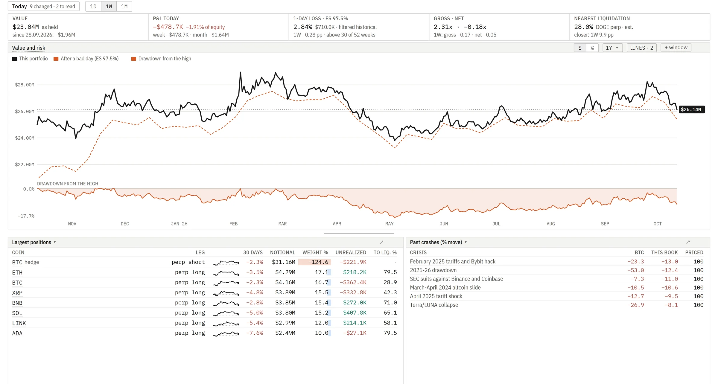 The platform's portfolio pages with the portfolio at a glance.