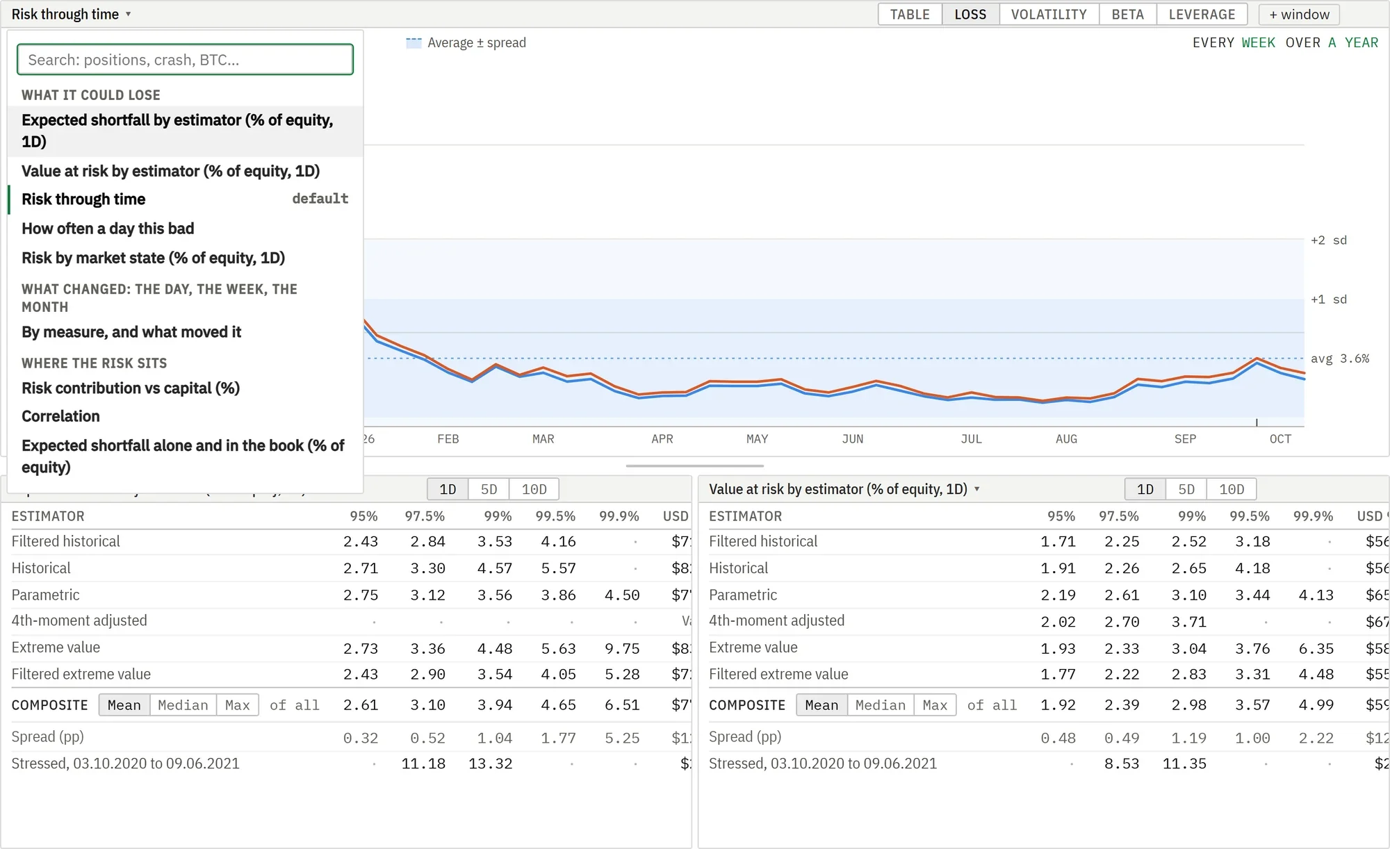 The platform's risk page with all panels in the main window and two panels below it.