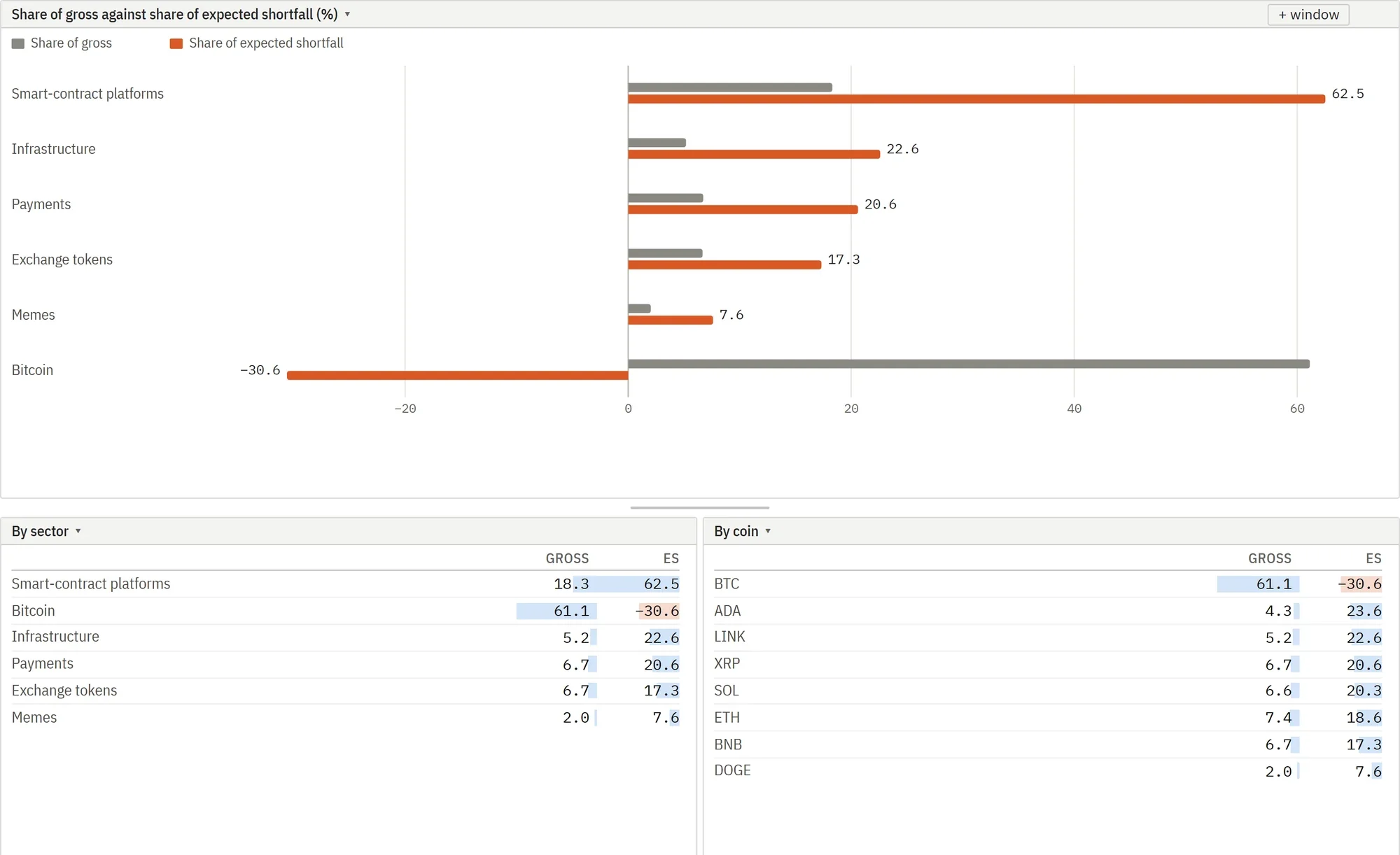 The platform's risk page with where the risk sits in the main window and two panels below it.