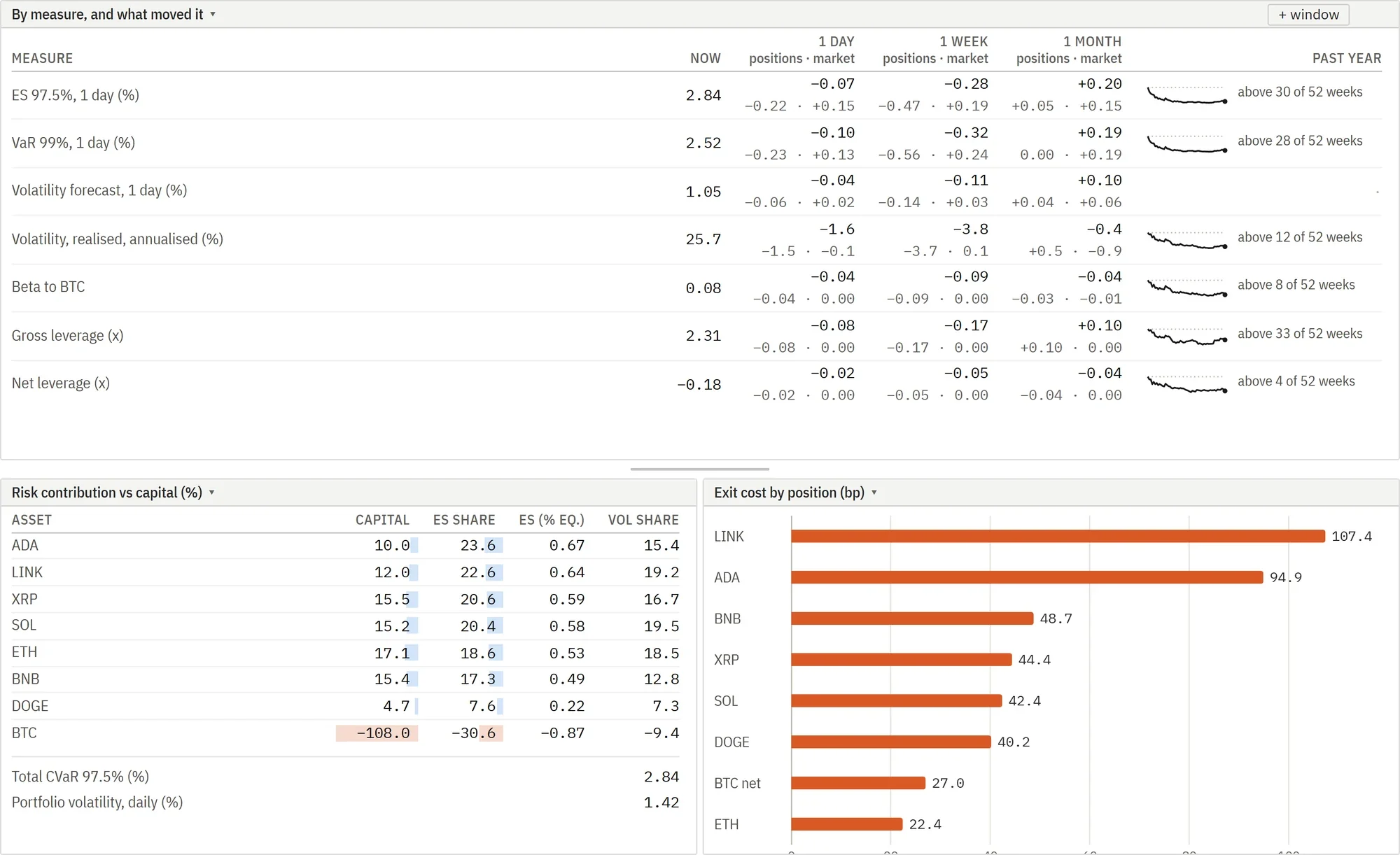 The platform's risk page with changes and their causes in the main window and two panels below it.