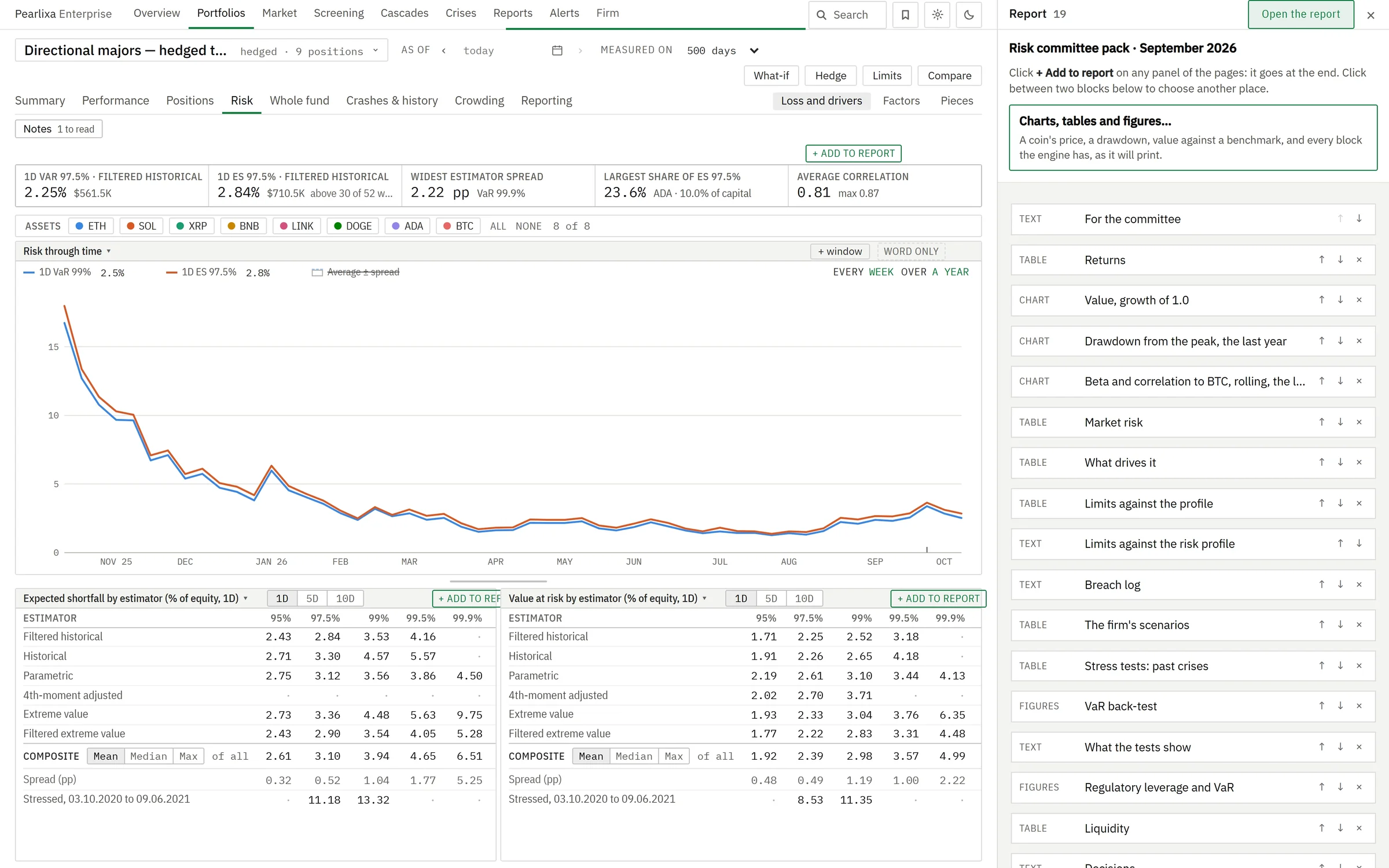 The risk page of a demonstration portfolio with Add to report on each panel, and the committee pack it goes into beside it.