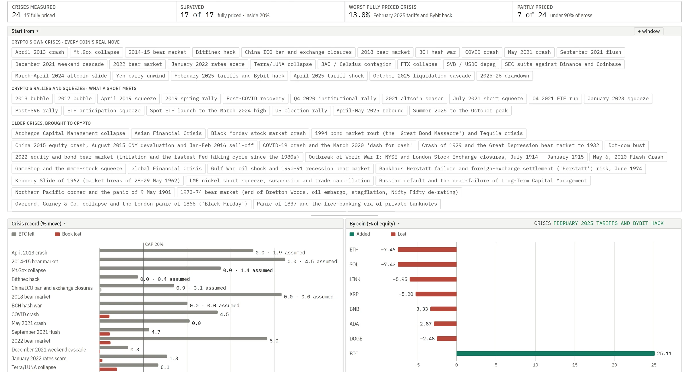 The platform's stress and liquidity pages with the crisis library.