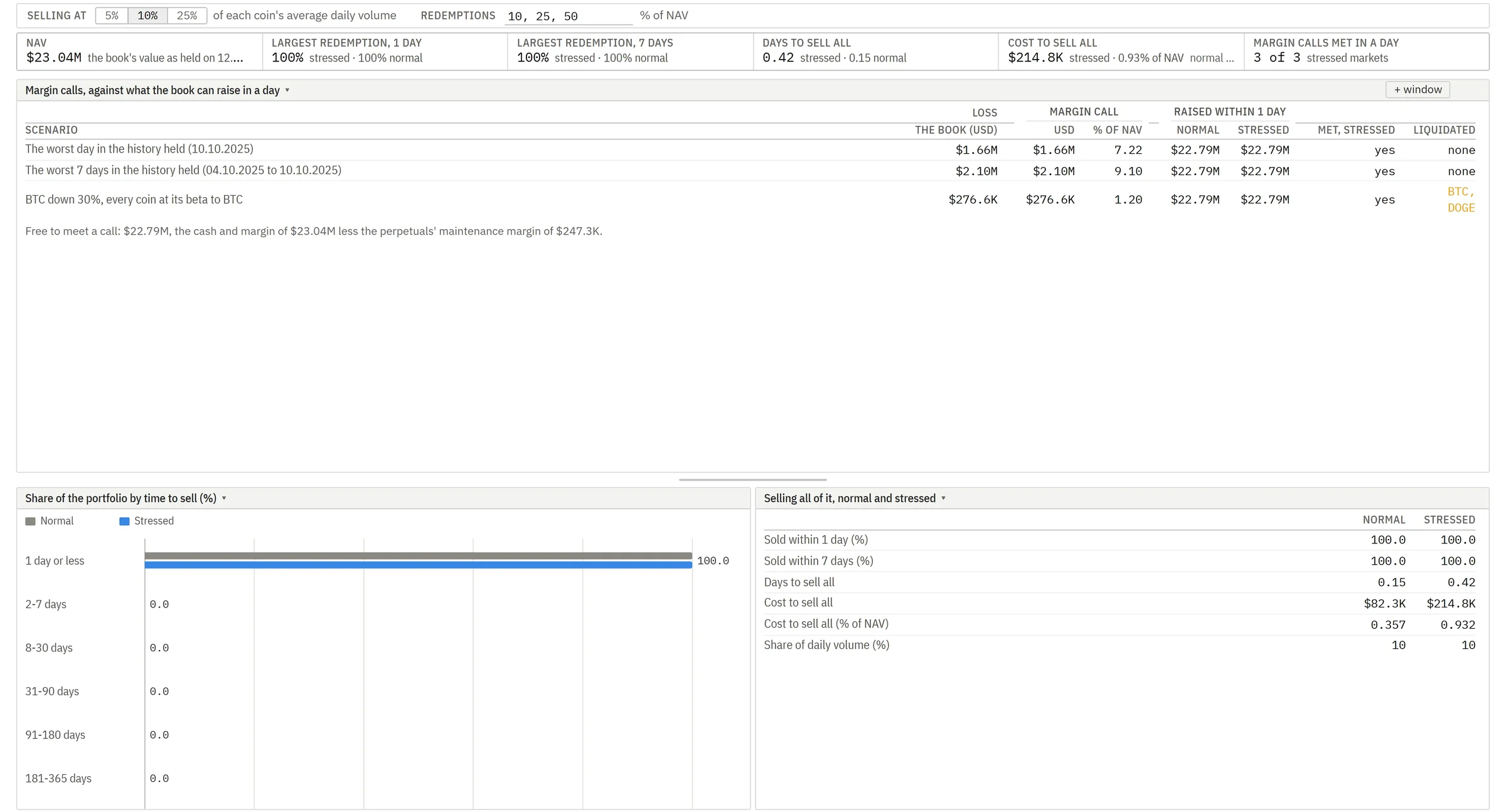 The platform's stress and liquidity pages with margin calls.