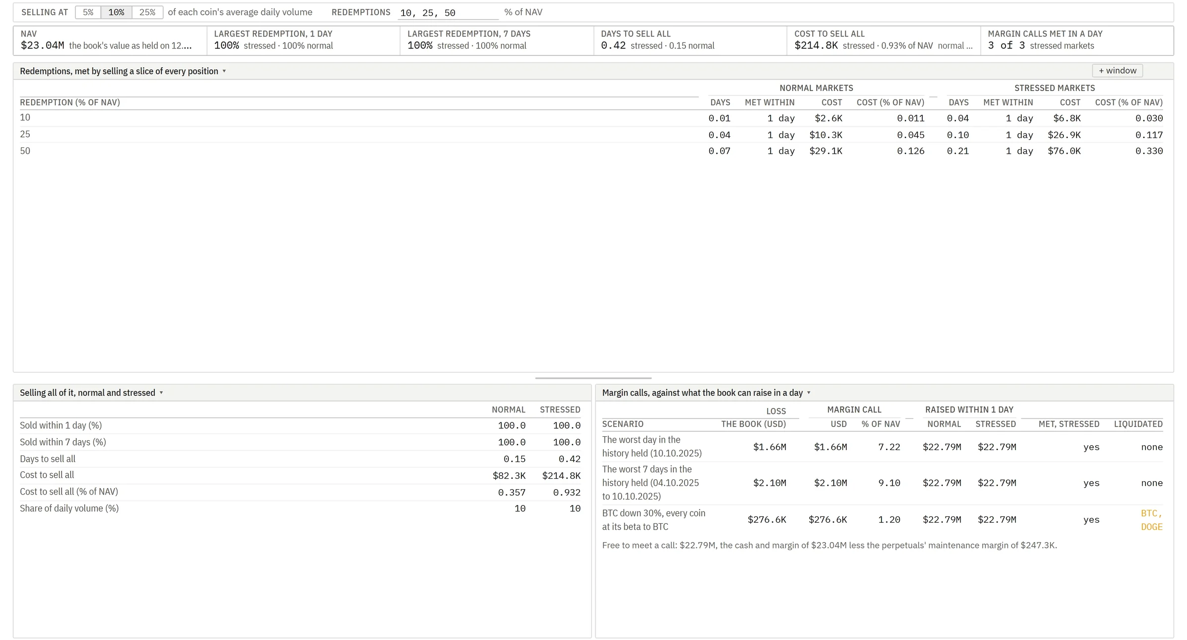 The platform's stress and liquidity pages with redemptions.