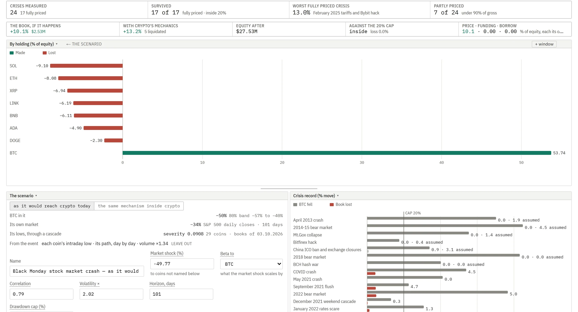 The platform's stress and liquidity pages with the fund's own scenario.
